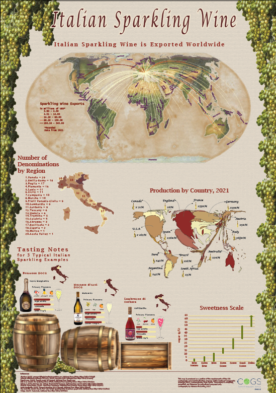 Italian Sparkling Wines infographic